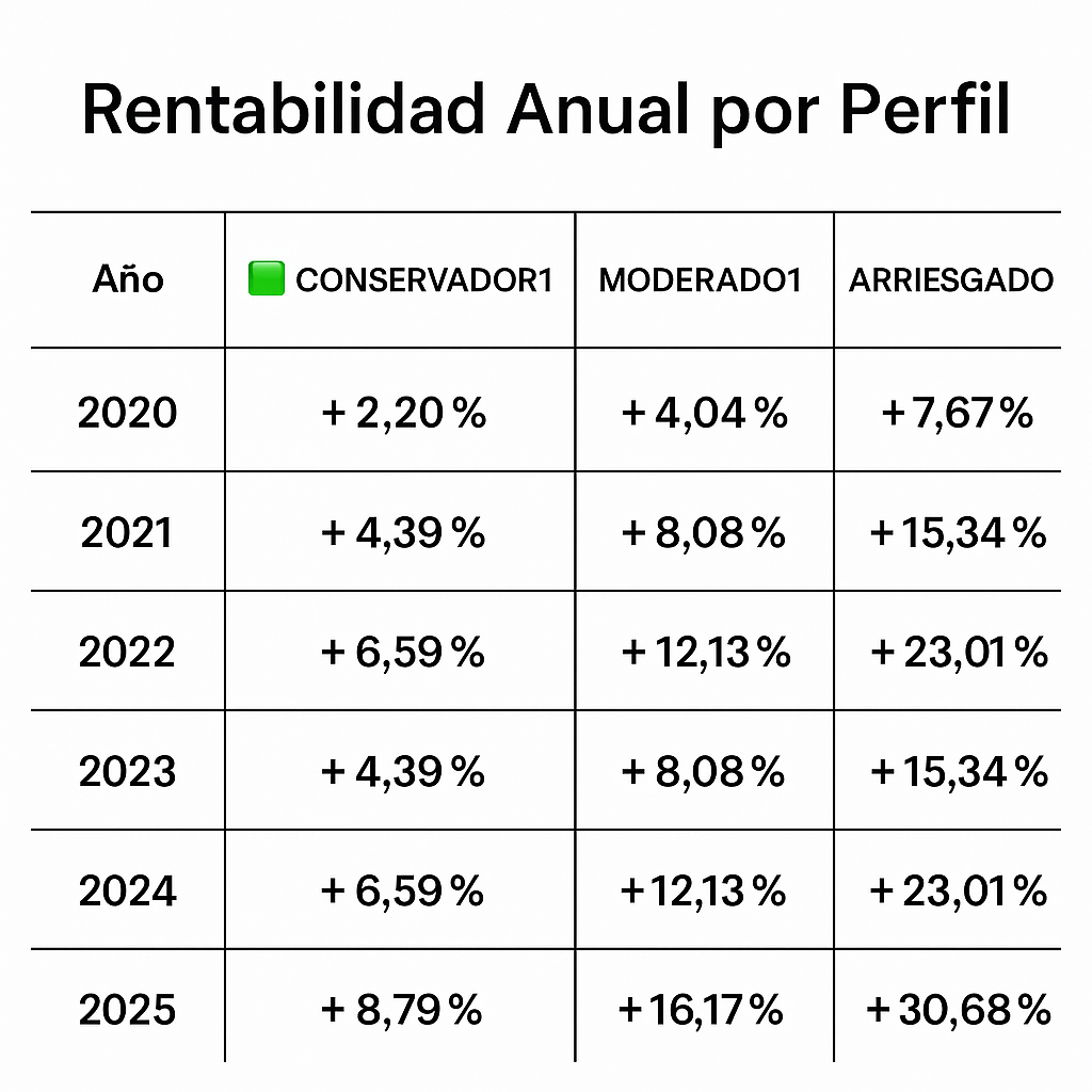 FONDOS DE INVERSIÓN ASESORÍA CARAVACA, GESTORIA CARAVACA, ASESORES CARAVACA